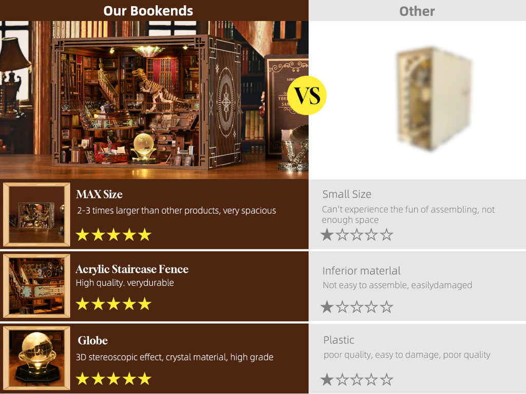 Minicity Beyond Library Max Book Nook DIY Kit – 3D Wooden Puzzle