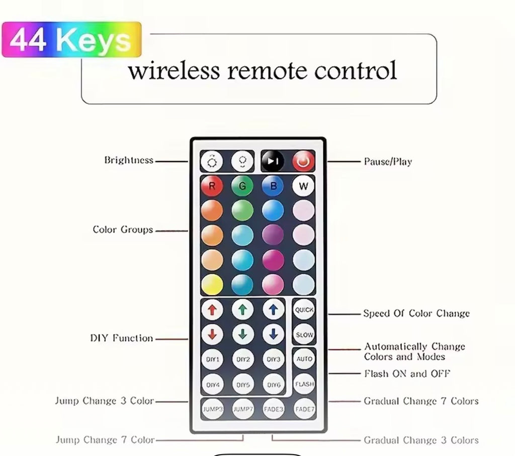 LED Strip Lights USB 5-20m RGB Colour Changing Tape for TV Kitchen Cabinet