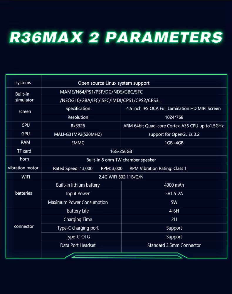 R36MAX 2 Handheld Game Console 4.5" | 128GB | Linux | Retro Pocket Gaming