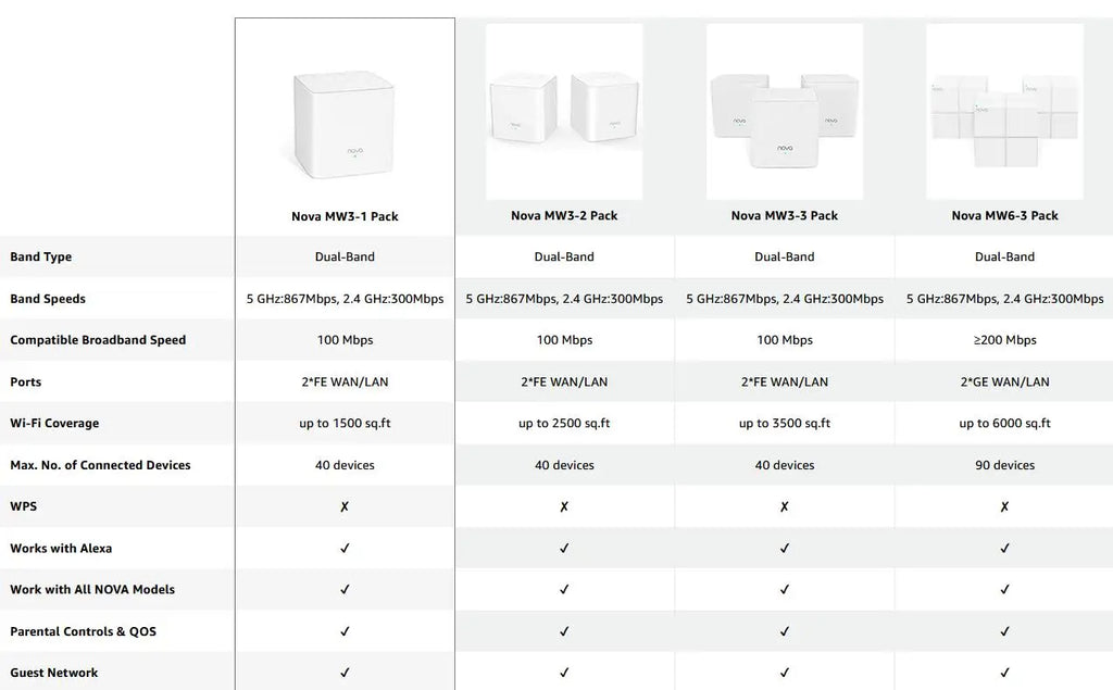 Tenda Nova Mesh WiFi System (MW3)-Up to 2000 sq.ft Whole Home Coverage Replaces Wi-Fi Router Extender Single Easy Step via APP
